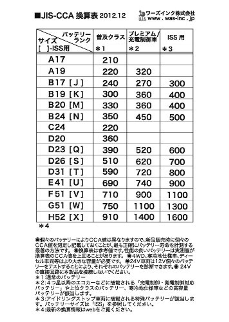 アーガス(ARGUS) バッテリーシステムアナライザー AA1000RP