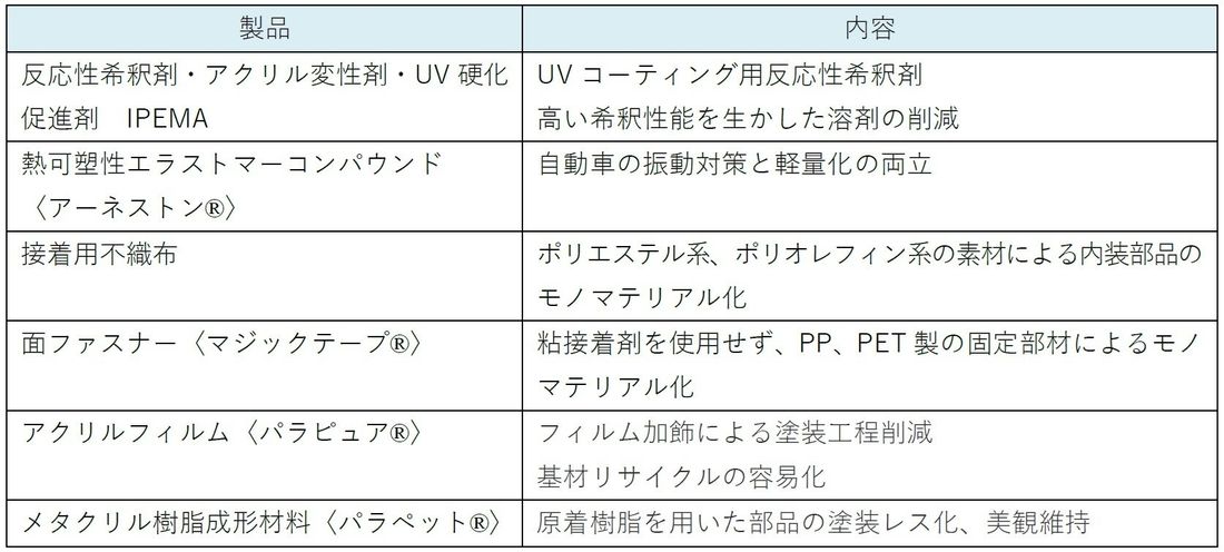 「人とくるまのテクノロジー展 2024 YOKOHAMA」に出展