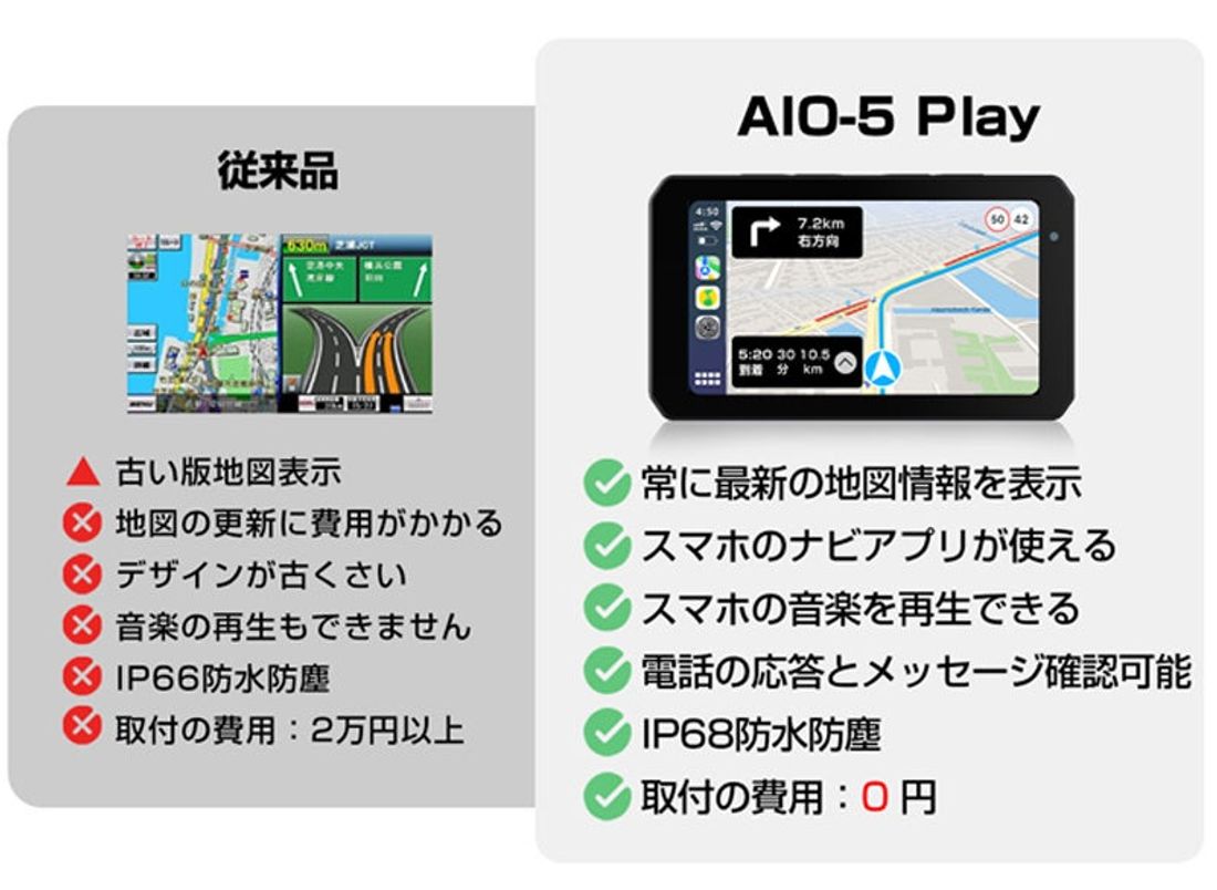 知らずに電波法違反の100万円罰則、更には事故に繋がる可能性がありに注意!【バイク用スマートモニター】日本国内のWIF…