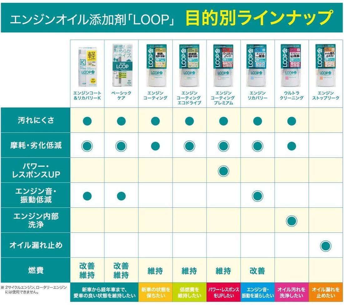 エンジンオイル添加剤を販売しているおすすめメーカー10社 選び方3つも紹介 の写真 21枚目
