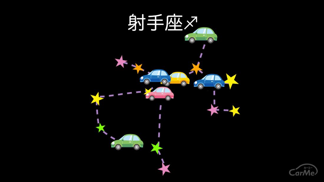 射手座