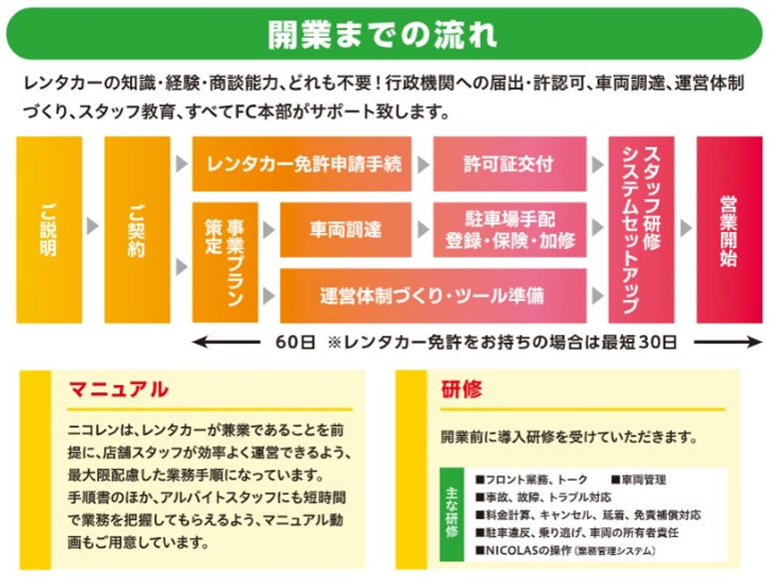 ニコニコレンタカー、平日限定でお得な出発キャンペーン実施！
