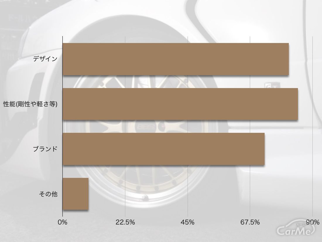 BBSアンケート
