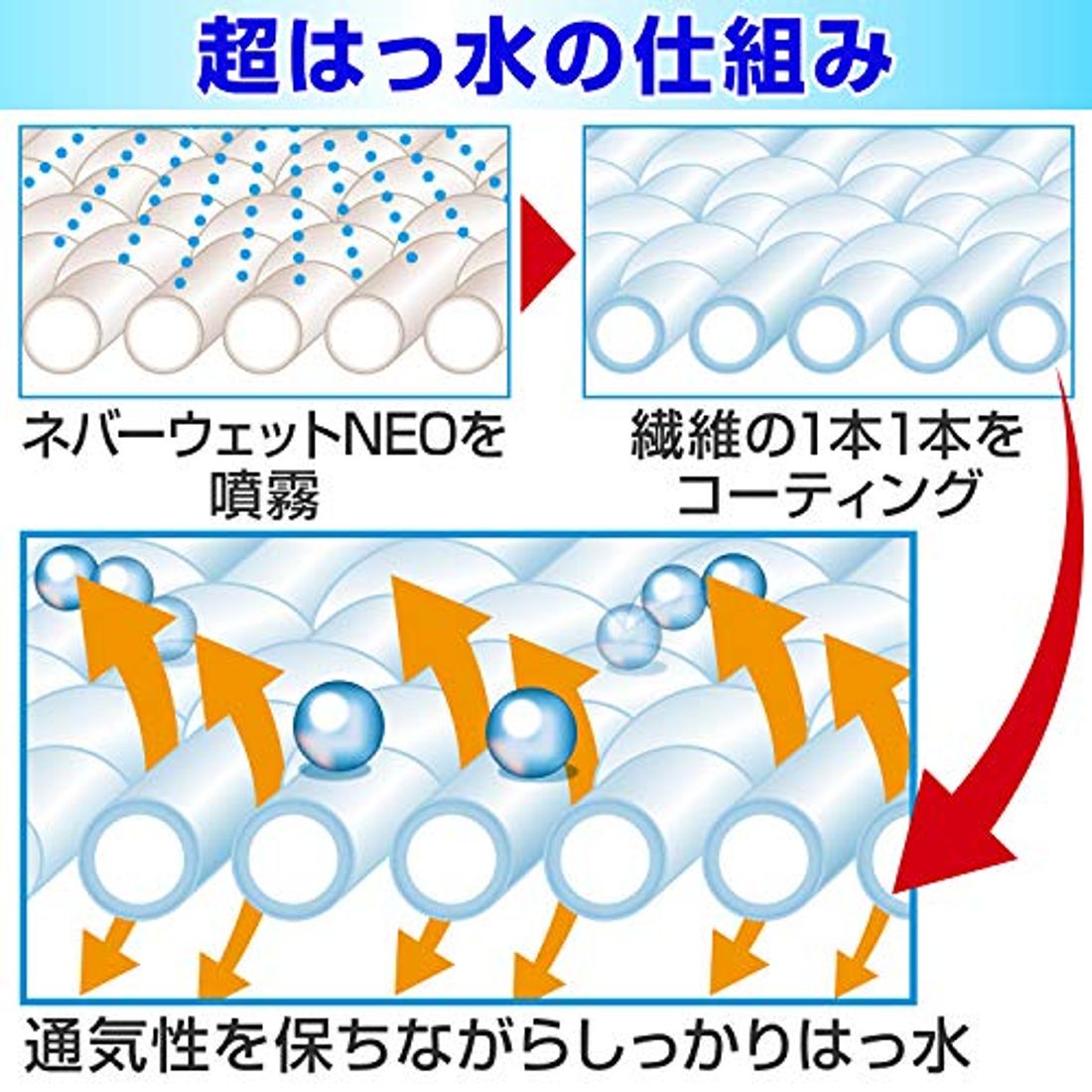 テントへ使えるおすすめの防水加工グッズ10選 選び方や使い方も解説の写真 1枚目