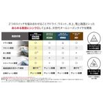 SYNCHRO WEATHER 225/45R18 95V XL オールシーズンタイヤ  1本