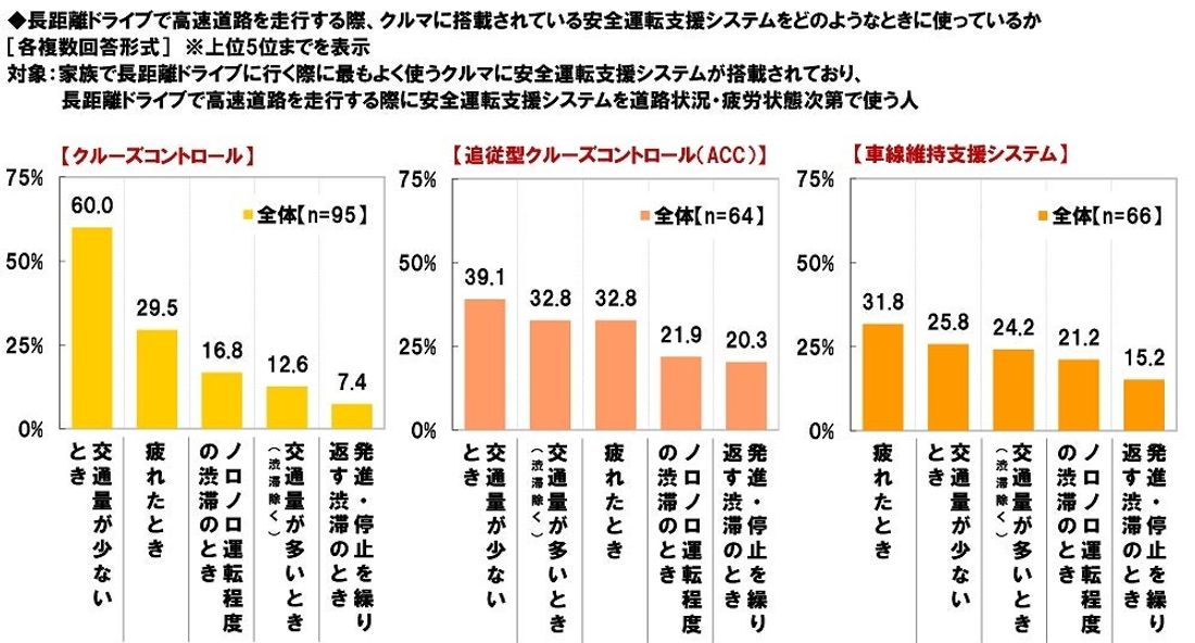 ホンダアクセス調べ　一緒に長距離ドライブをしたい芸能人　男性回答1位「綾瀬はるかさん」、女性回答1位「大泉洋さん」