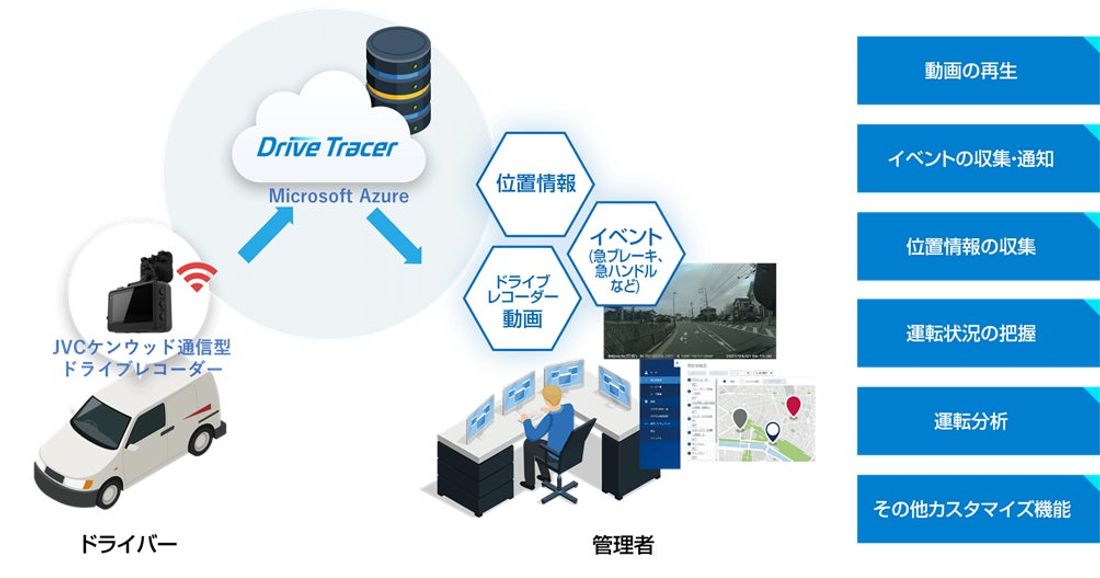 東京エレクトロンデバイスとNSWがモビリティサービス(MaaS)事業において協業
