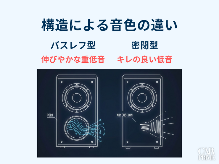 ウーファー　おすすめ