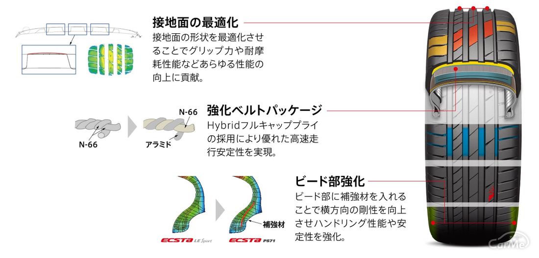 kumho