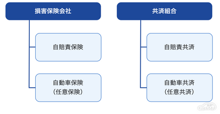 自動車保険とは 自動車保険の種類と補償内容についてわかりやすく解説 車ニュース 中古車情報 中古車検索なら 車選びドットコム 車選び Com