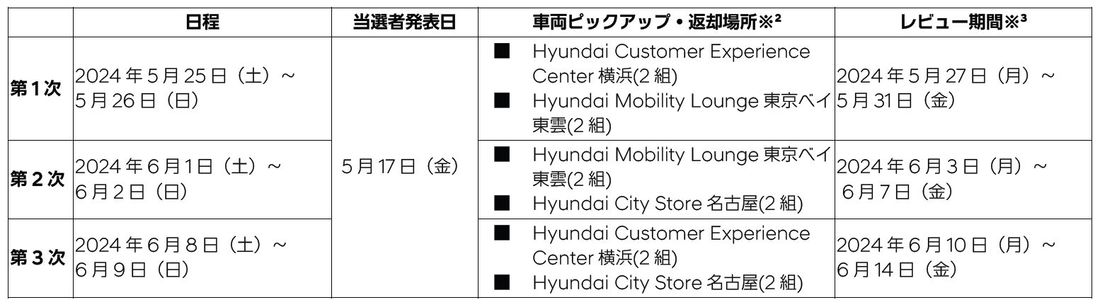 5月1日より「KONA：走るほど広がる世界」キャンペーン開始。新たな挑戦を通じて活動の幅を広げる俳優チェ・ジョンヒョプ…