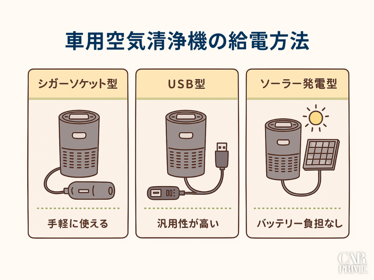 車用空気清浄機　おすすめ