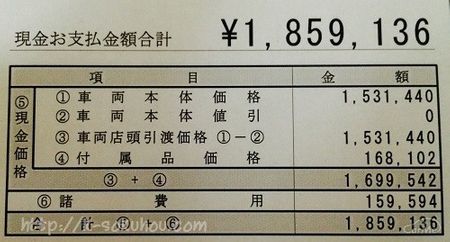 アルトワークスの見積もりを暴露 値引き額はいくらだった 車ニュース 中古車情報 中古車検索なら 車選びドットコム 車選び Com アルトワークスの見積もりを暴露 値引き額はいくらだった 車ニュース 中古車情報 中古車検索なら 車選びドットコム 車選び Com