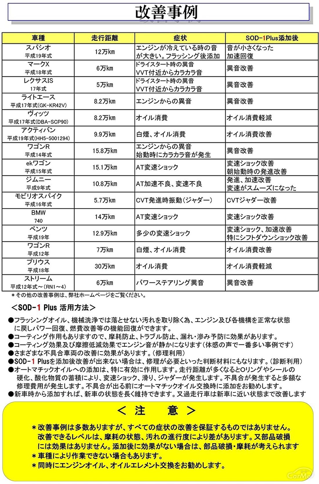 エンジンオイル添加剤のおすすめランキング15選 選び方も紹介