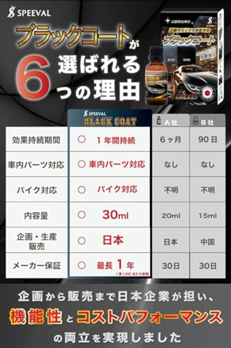 SPEEVAL 黒樹脂復活コーティング剤 ブラックコート 30ml