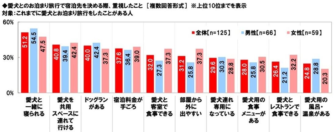 ホンダアクセス調べ　一緒に紅葉狩りに行きたい芸能人　男性回答1位「綾瀬はるかさん」、女性回答1位「目黒蓮さん」