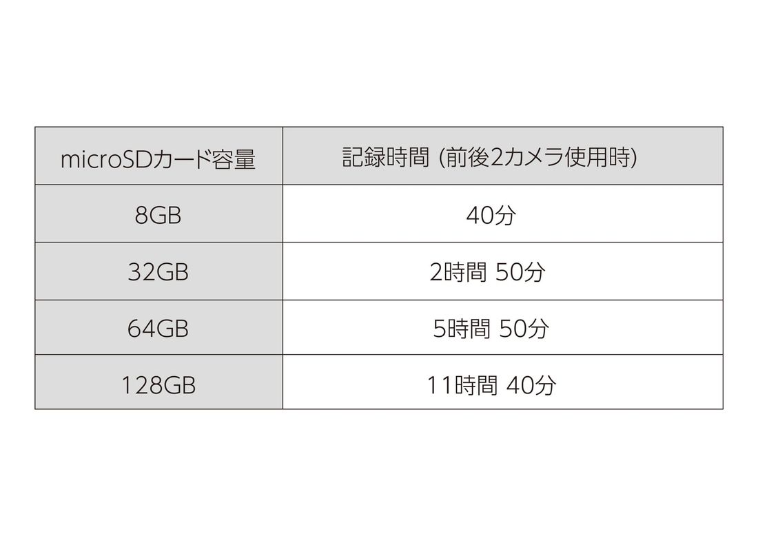11.88インチデジタルミラー型ドライブレコーダー「IDR-07MR」