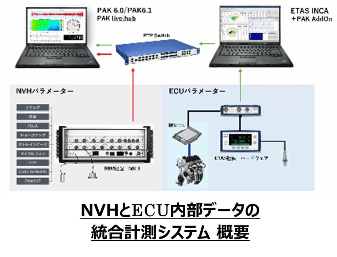 東陽テクニカ、「人とくるまのテクノロジー展2023 NAGOYA」に出展