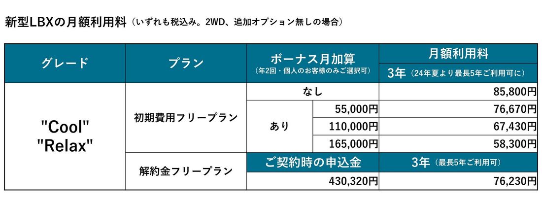 LEXUS新型LBXの取扱いを開始