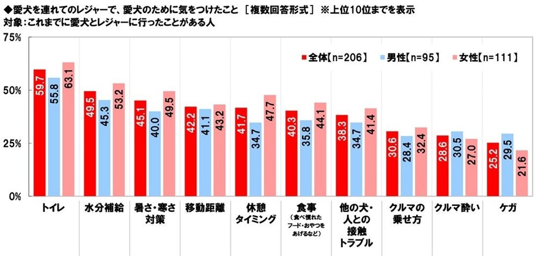 ホンダアクセス調べ　一緒に紅葉狩りに行きたい芸能人　男性回答1位「綾瀬はるかさん」、女性回答1位「目黒蓮さん」