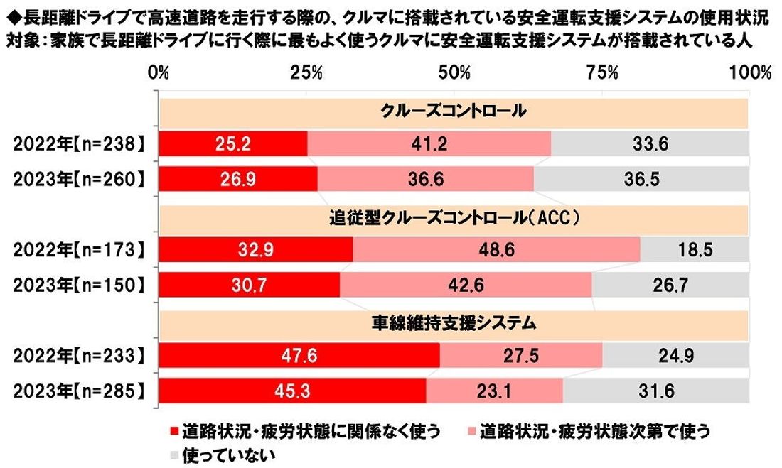 ホンダアクセス調べ　一緒に長距離ドライブをしたい芸能人　男性回答1位「綾瀬はるかさん」、女性回答1位「大泉洋さん」