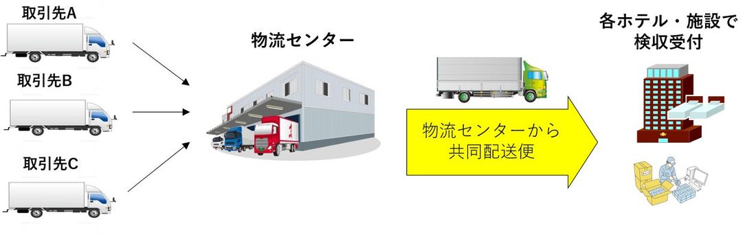 【西武・プリンスホテルズワールドワイド、オリックス・ホテルマネジメント】箱根エリアの運営施設で共同配送を開始～協働で「…