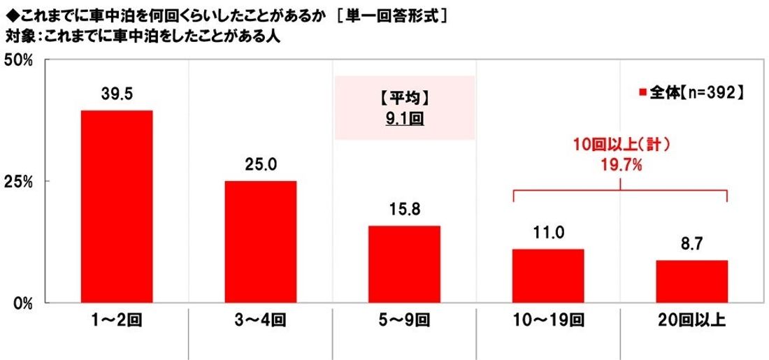ホンダアクセス調べ　一緒に紅葉狩りに行きたい芸能人　男性回答1位「綾瀬はるかさん」、女性回答1位「目黒蓮さん」