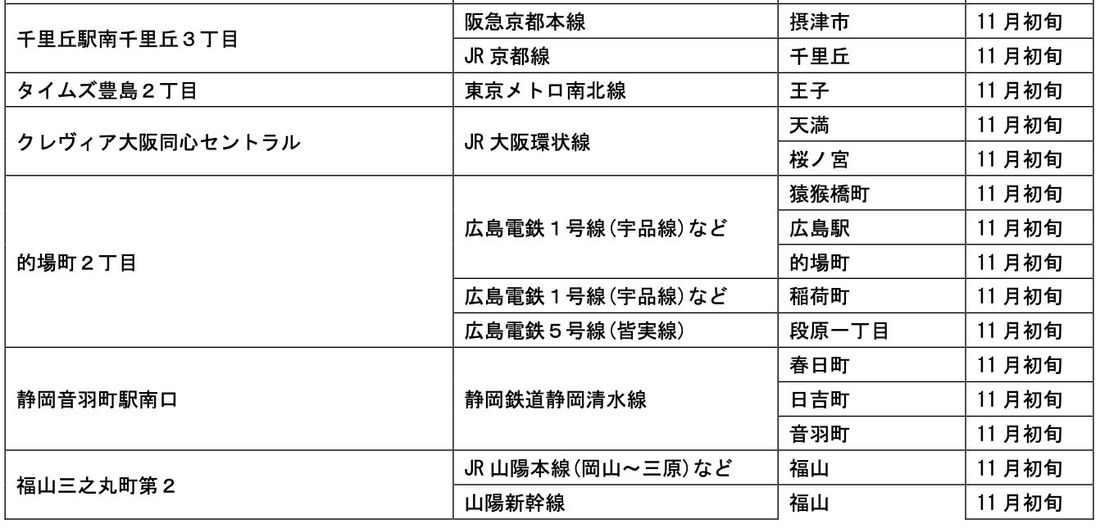 【サステナビリティアクション】パーク&ライドが可能なタイムズパーキングレール&カーシェアが可能なタイムズカーステーショ…