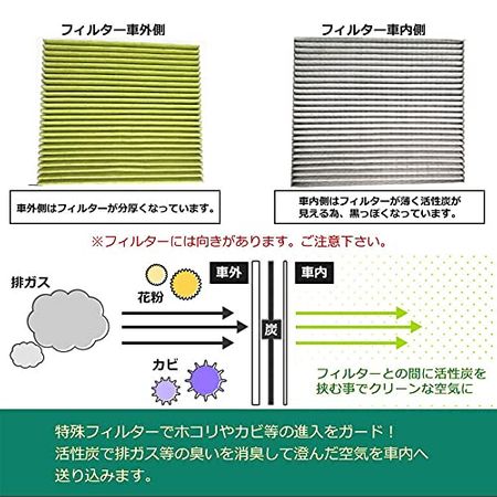 車用エアコンフィルターおすすめ19選 高性能メーカー品と取り付けの手順を紹介 22年版 の写真 11枚目 By 車選びドットコム 車用エアコンフィルターおすすめ19選 高性能メーカー品と取り付けの手順を紹介 22年版 の写真 11枚目 By 車選びドットコム