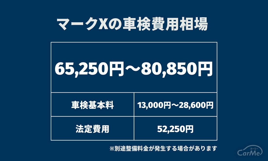 マークXの車検費用相場