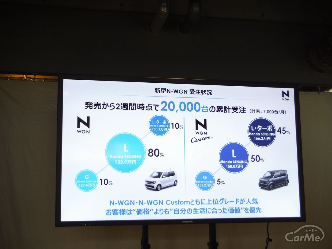 2019 N-WGN