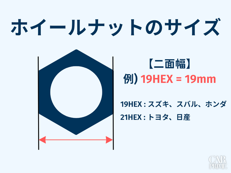 ホイールナット　おすすめ