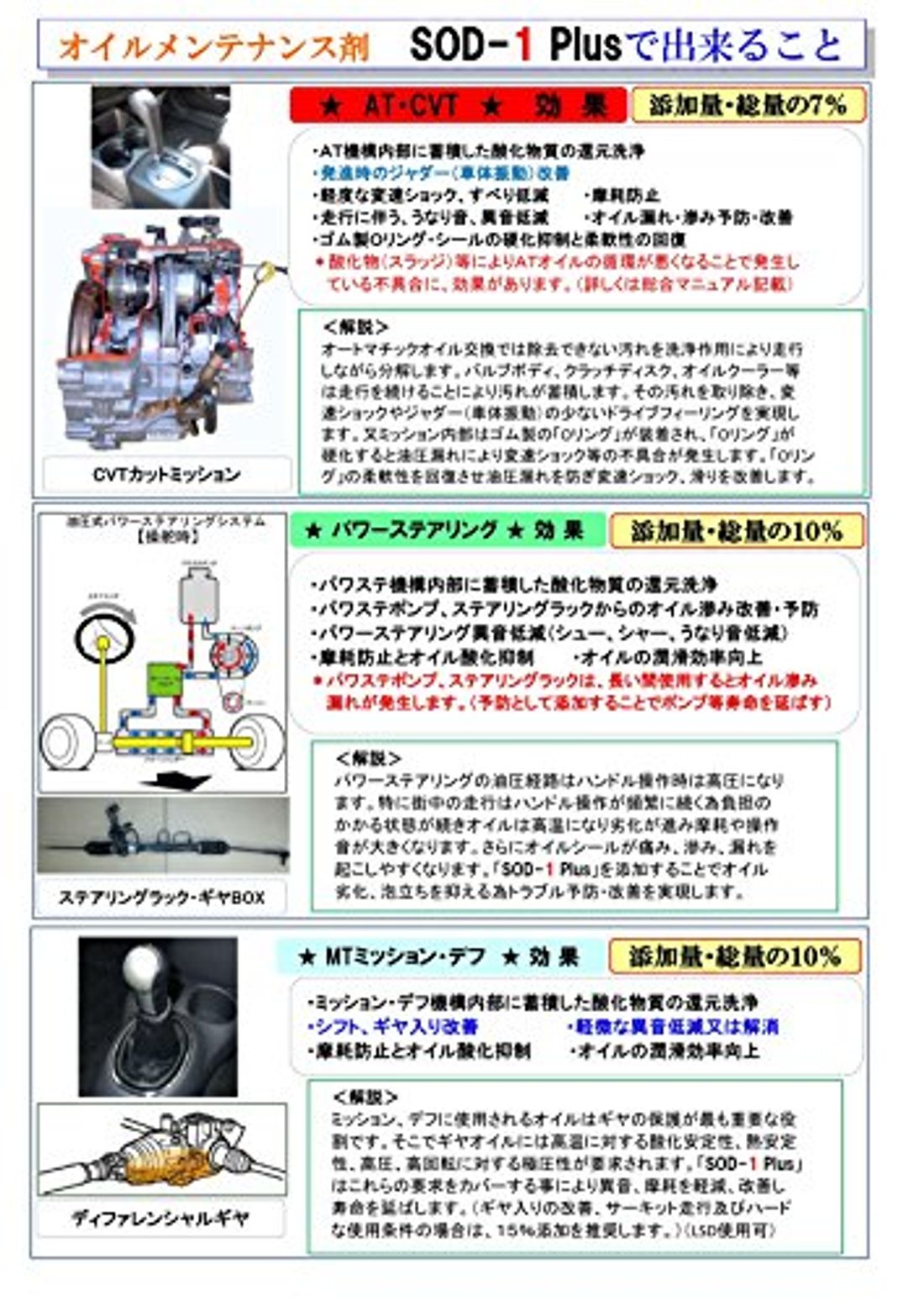 エンジンオイル添加剤を販売しているおすすめメーカー10社 選び方3つも紹介 の写真 12枚目