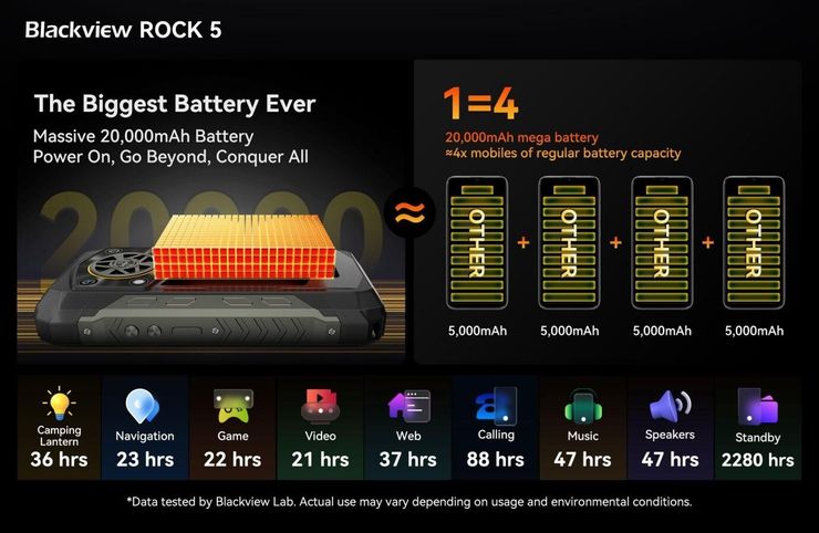 Blackview ROCK 5-3