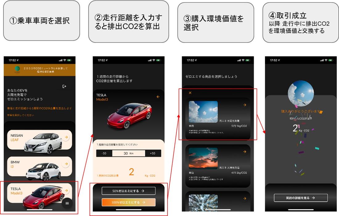株式会社電力シェアリングは、スマートフォンアプリで簡単にEV充電の再エネ化(ゼロドラ)を可能にするサービスの提供を開始…
