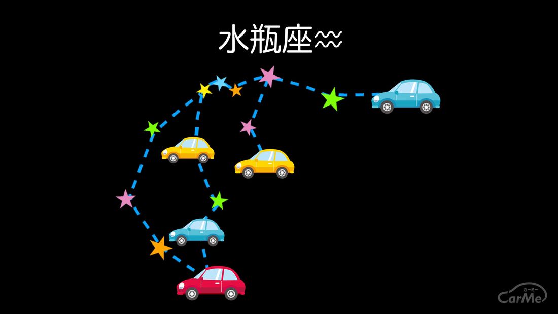 水瓶座