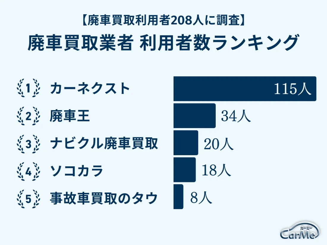 ランキング