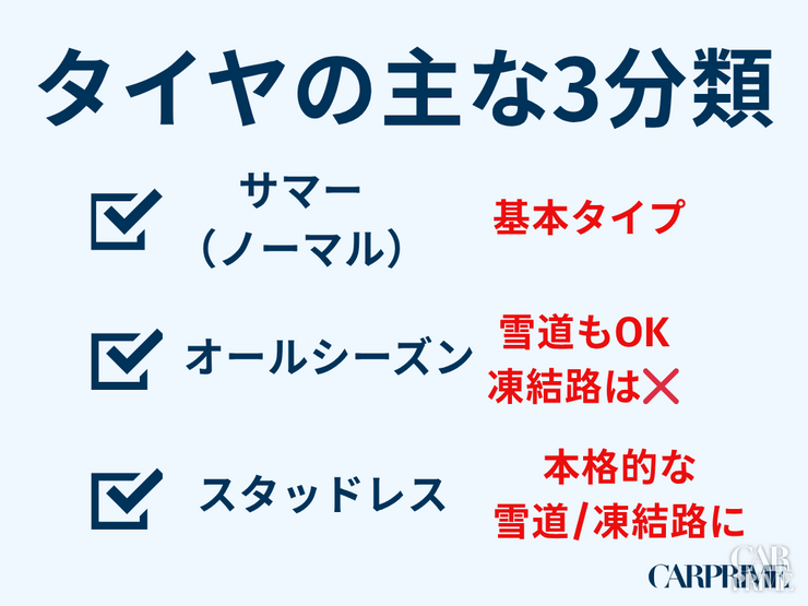 選び方