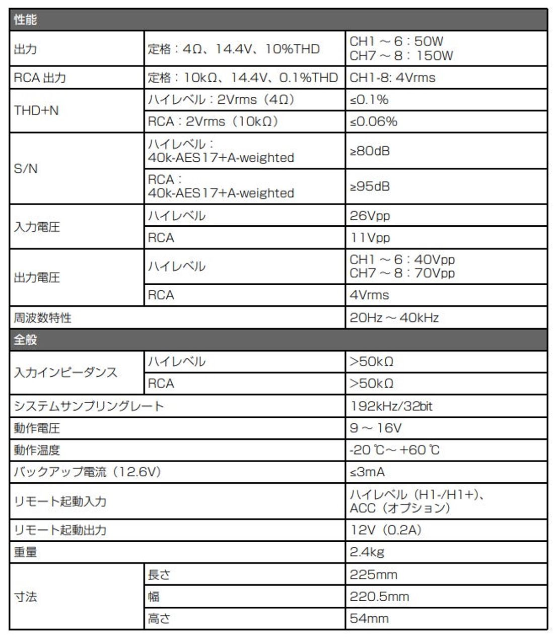 ハイエース専用OPTIMサウンドシステムを発表
