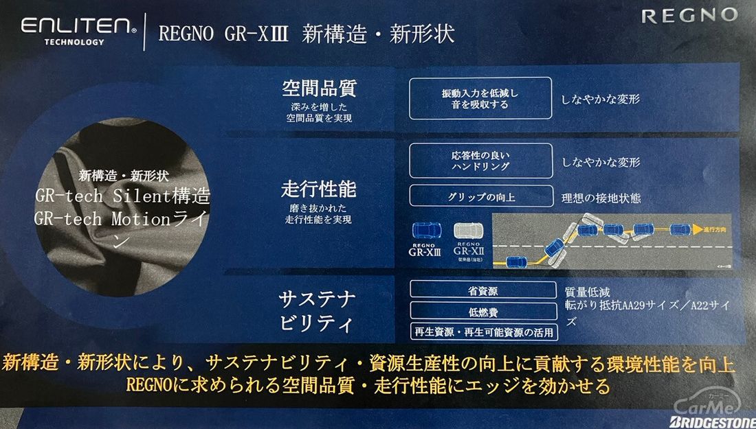 「REGNO GR-XIII」