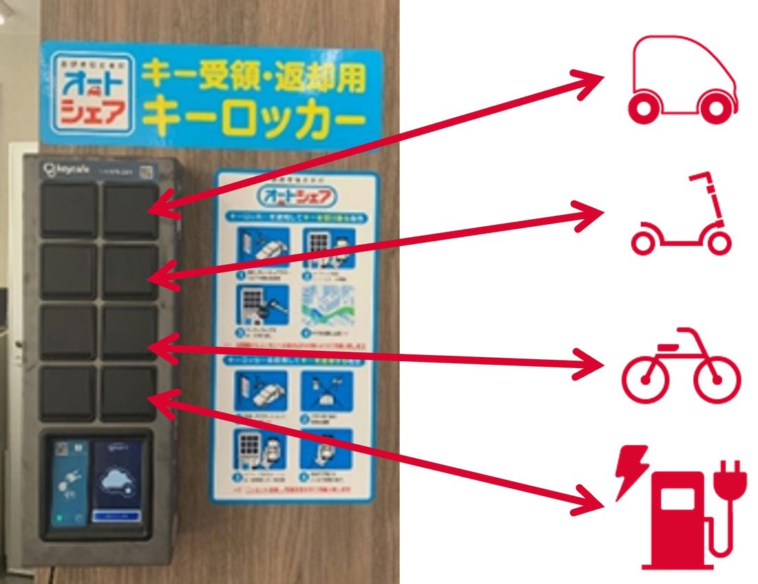 カーシェアリング事業「オートシェア」でキーロッカーを活用した新たなサービスを開始