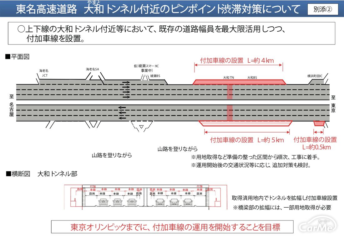 大和トンネル 国交省資料
