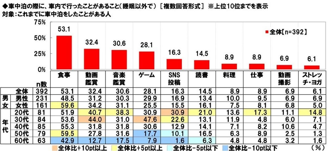 ホンダアクセス調べ　一緒に紅葉狩りに行きたい芸能人　男性回答1位「綾瀬はるかさん」、女性回答1位「目黒蓮さん」