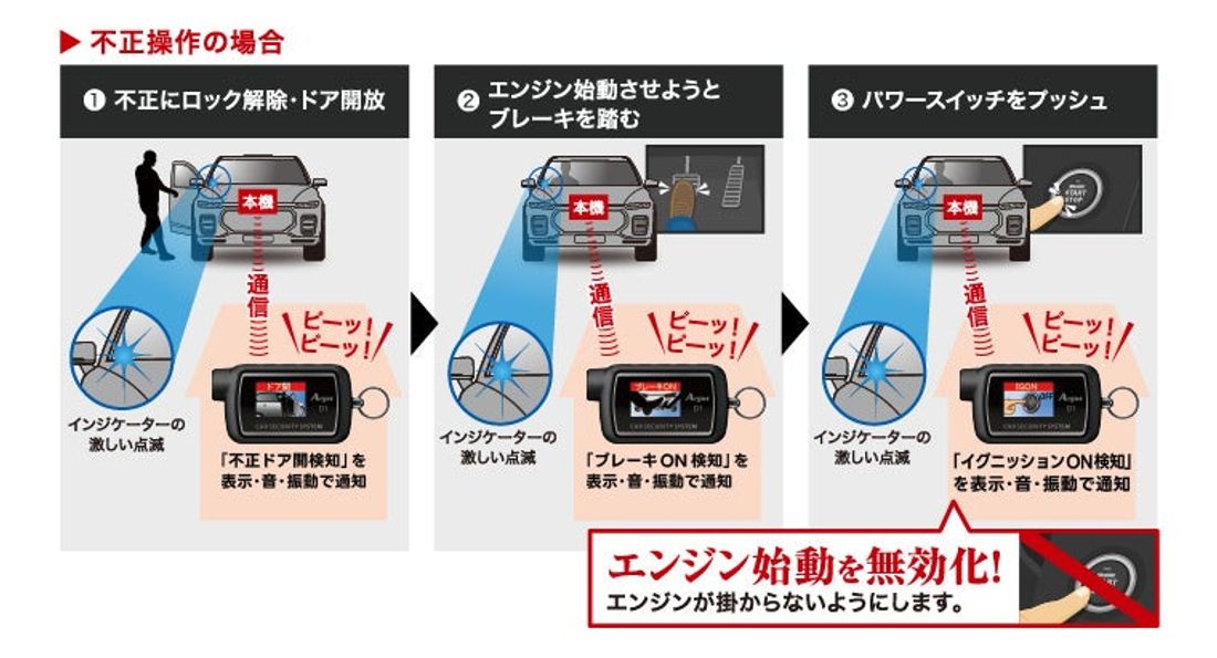 新型カーセキュリティ「Argus D1」全国での取扱いを本格始動!