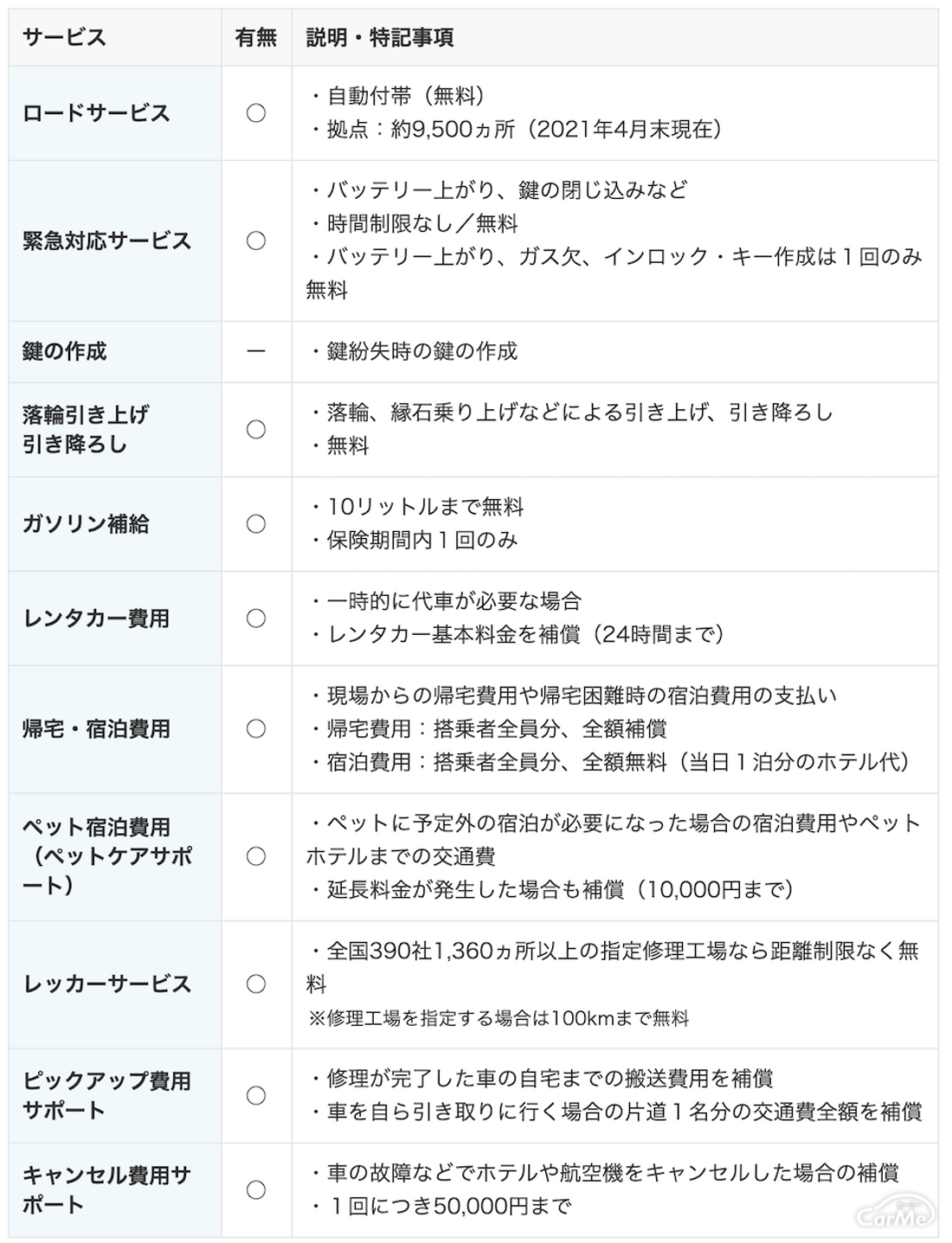Cfp監修 チューリッヒの自動車保険 サービス内容 特徴などをわかりやすく解説