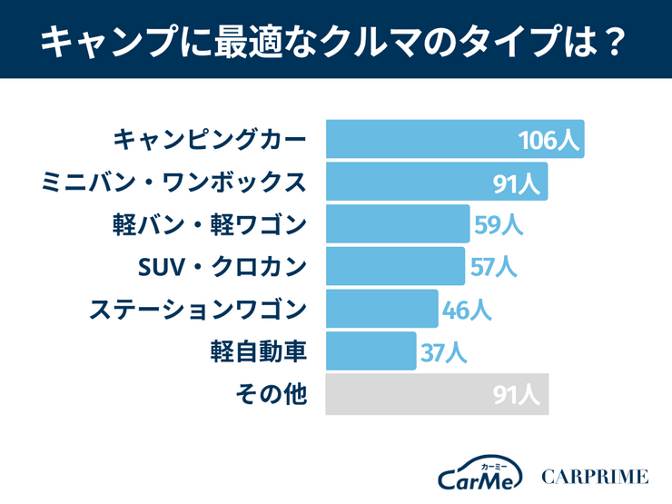 キャンプ車種