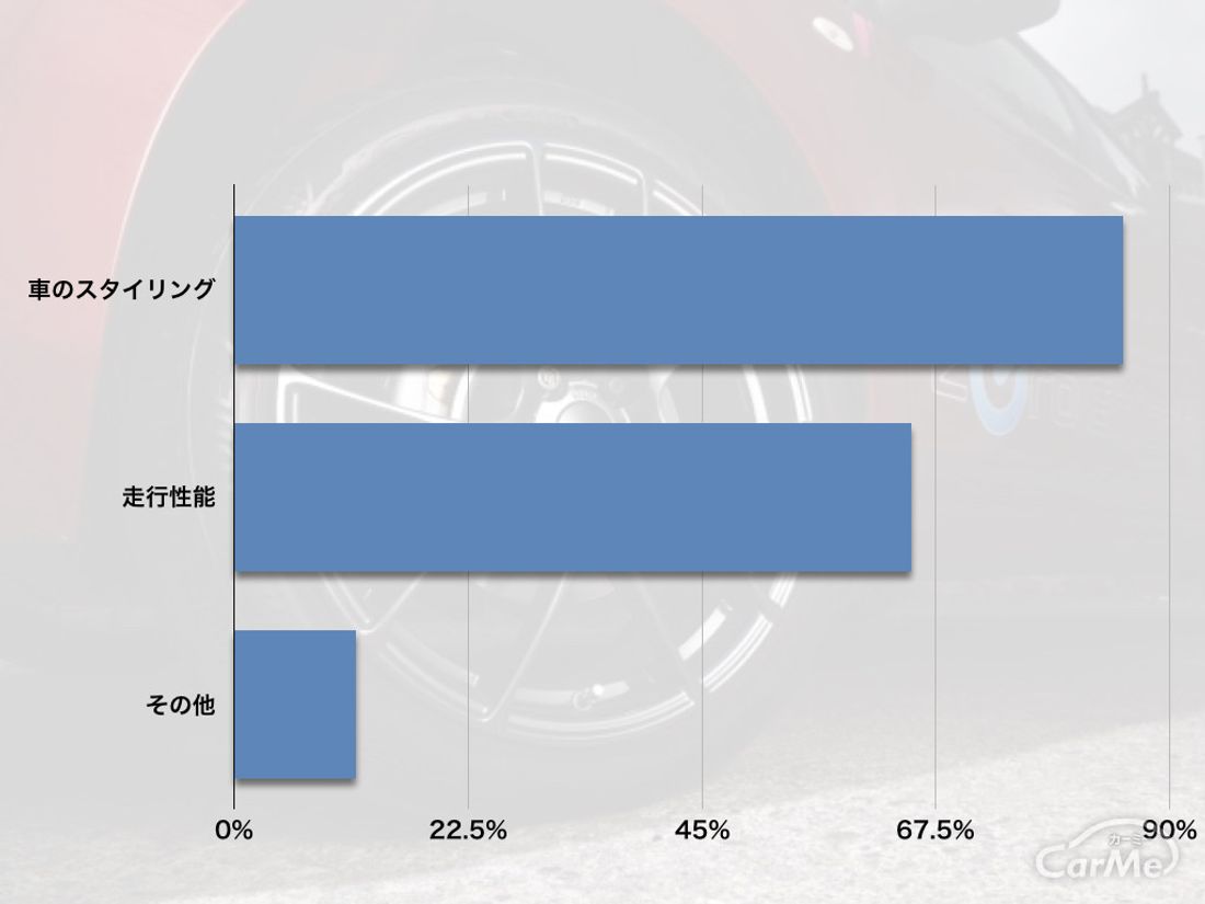 BBSアンケート