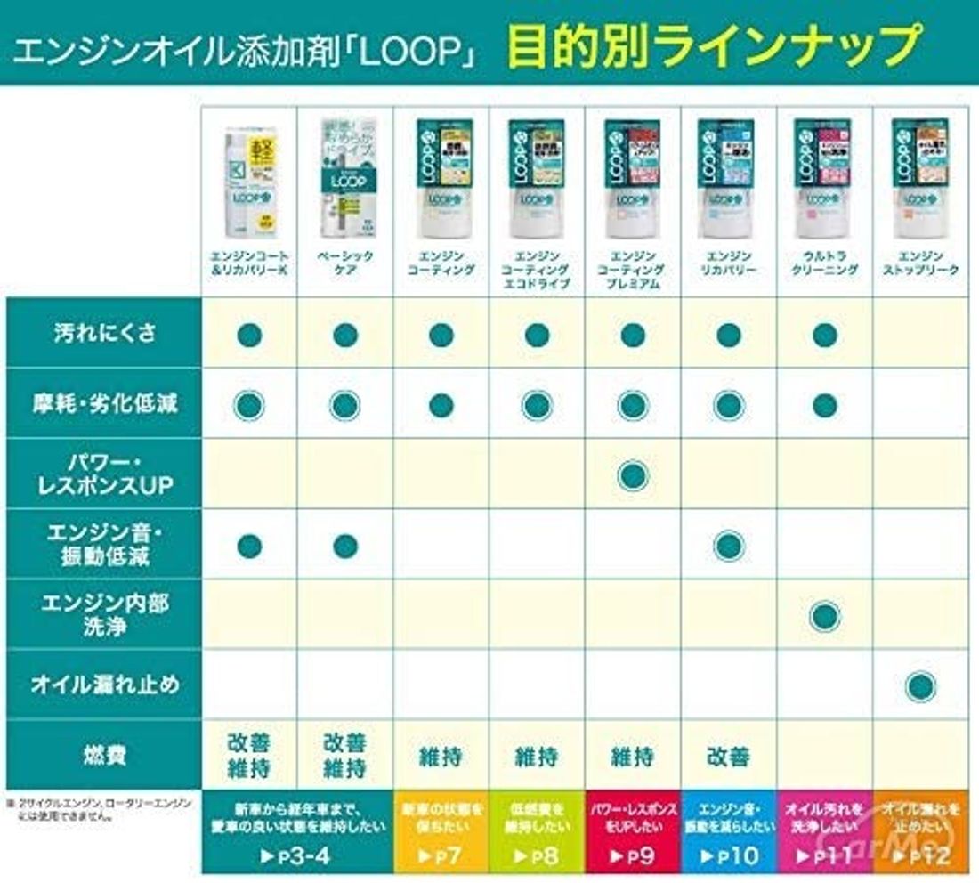 エンジンオイル添加剤のおすすめランキング15選 選び方も紹介 の写真 1枚目