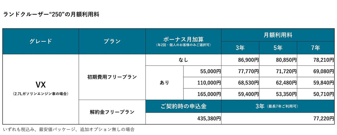 ランドクルーザー“250”の取扱いを開始