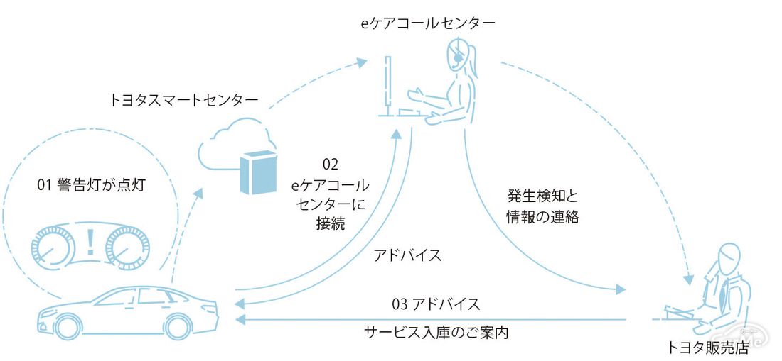 トヨタ クラウン 2018